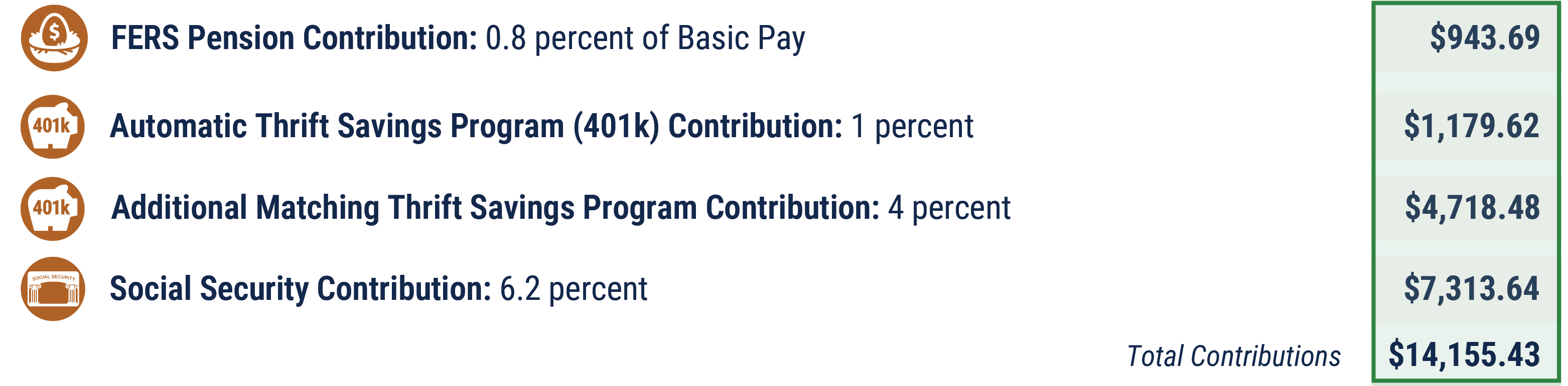 Federal retirement contributions