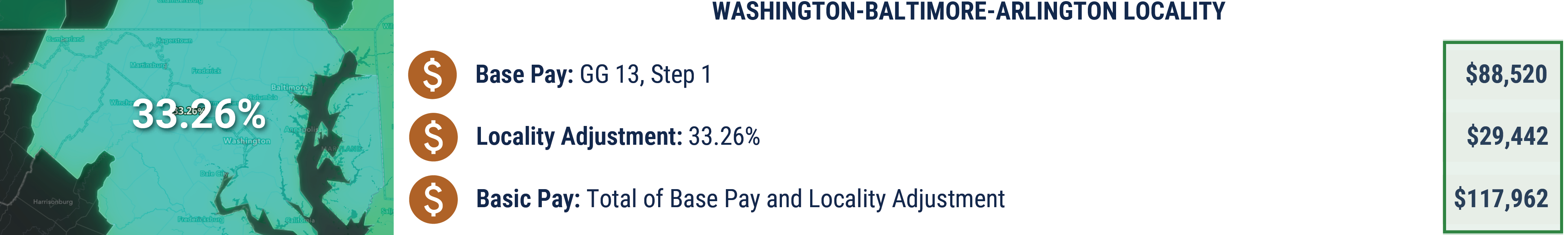 Washington-Baltimore-Arlington locality pay